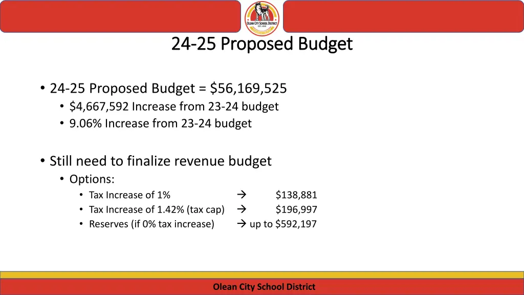 24 24 25 proposed budget 25 proposed budget