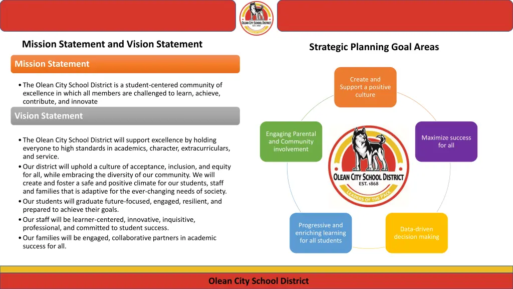 mission statement and vision statement