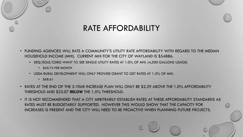 rate affordability