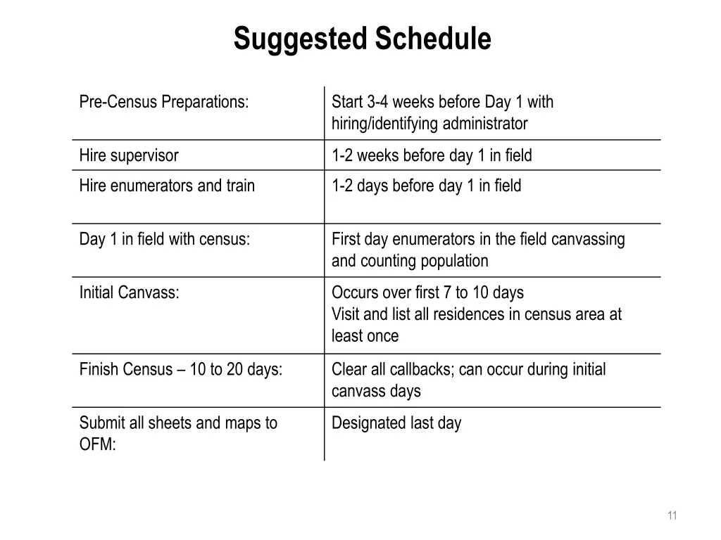 suggested schedule