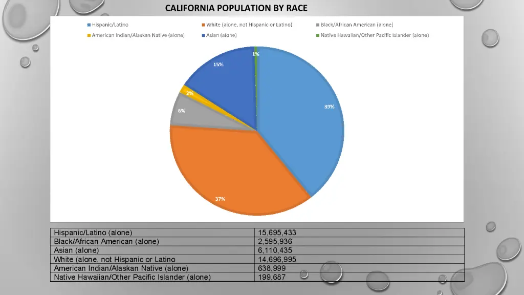 california population by race