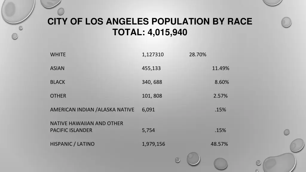 city of los angeles population by race total