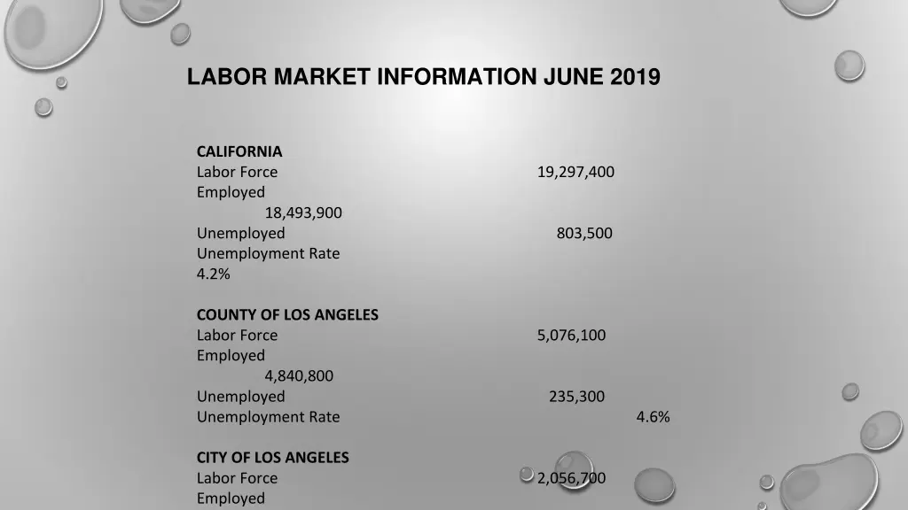 labor market information june 2019