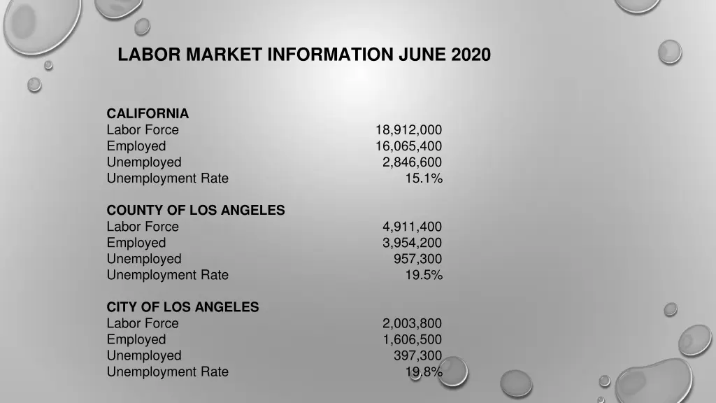 labor market information june 2020