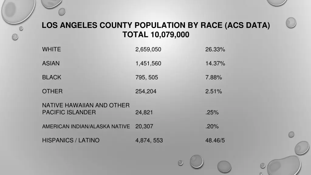 los angeles county population by race acs data