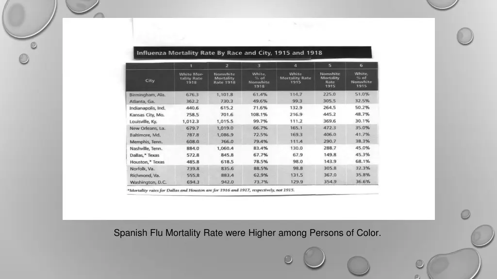 spanish flu mortality rate were higher among