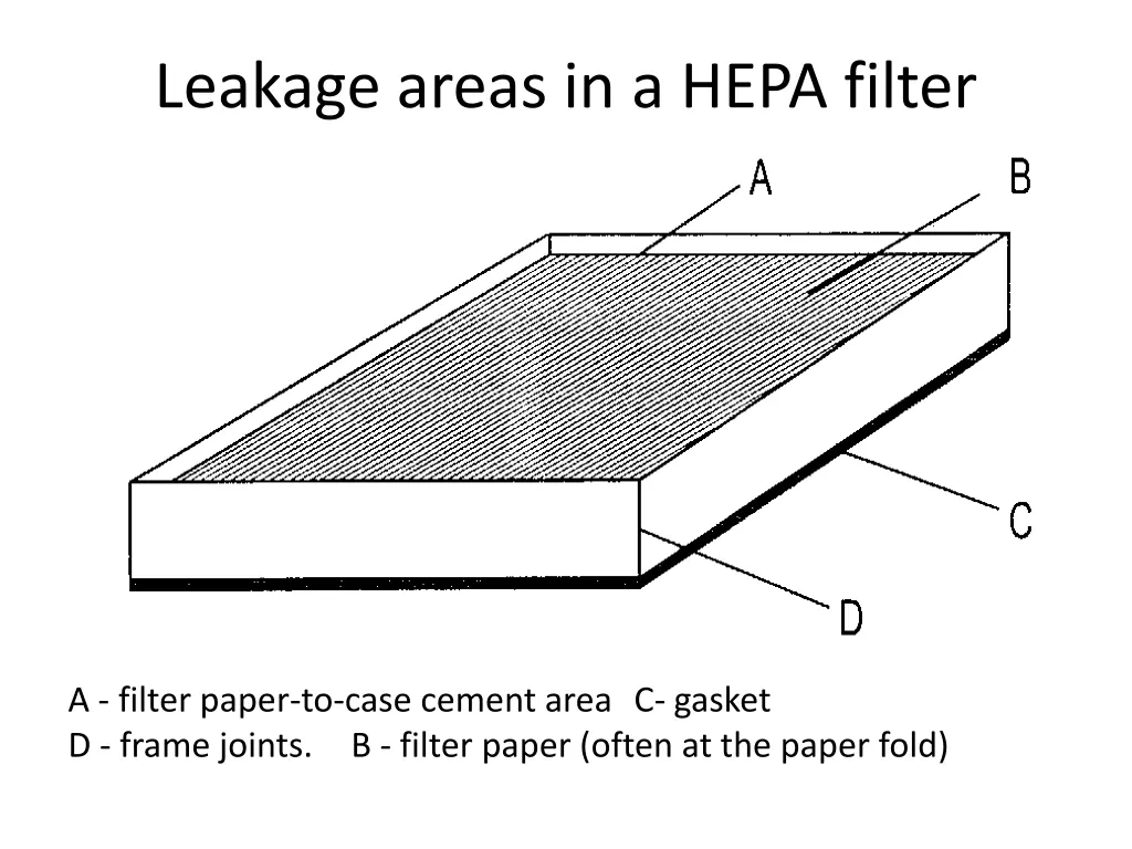 leakage areas in a hepa filter