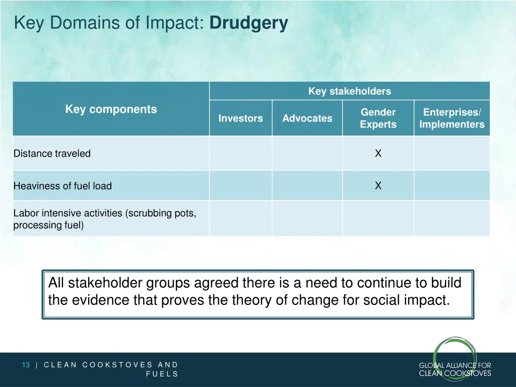 key domains of impact drudgery