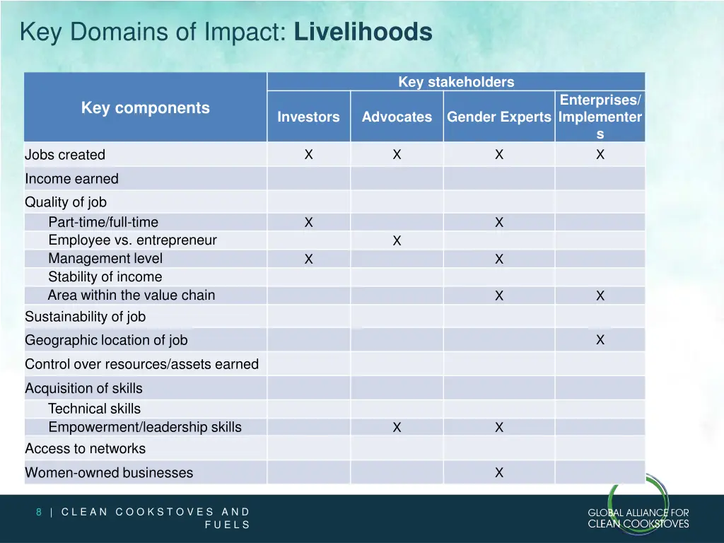 key domains of impact livelihoods