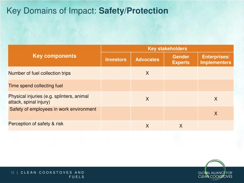 key domains of impact safety protection