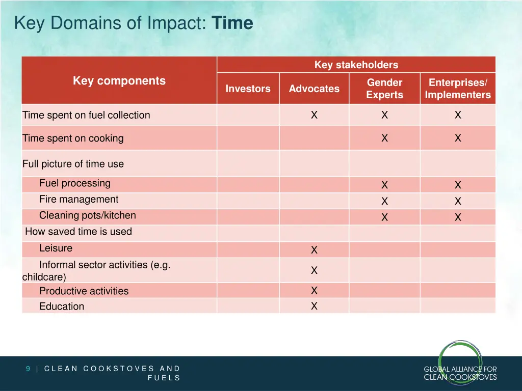 key domains of impact time