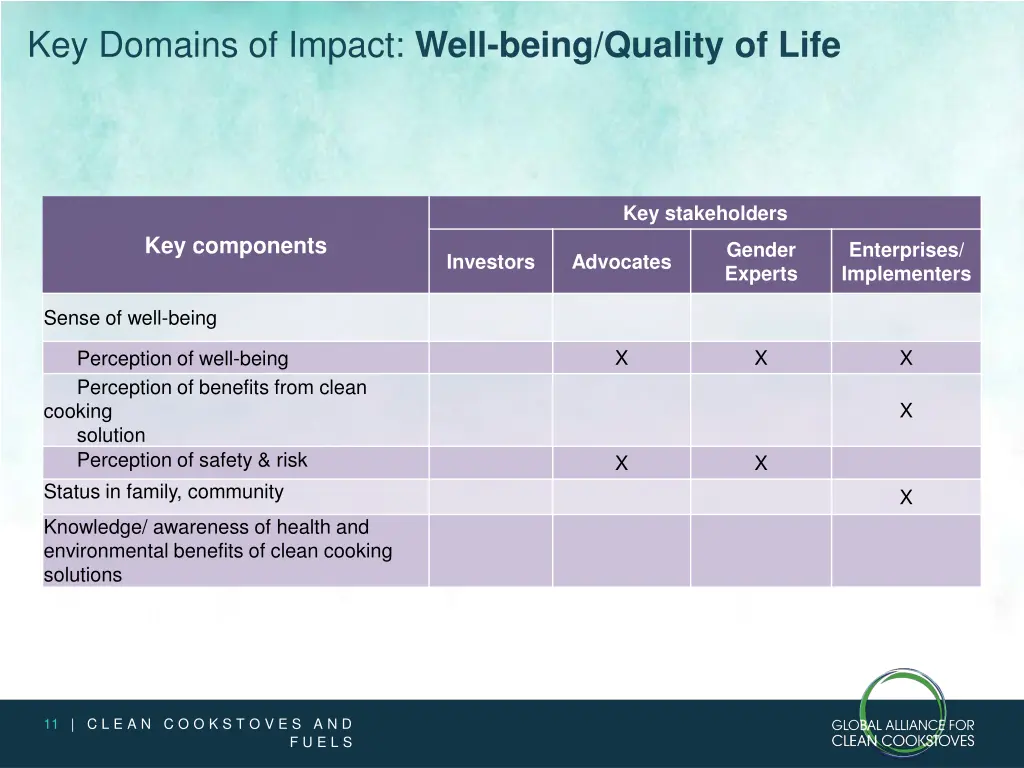 key domains of impact well being quality of life