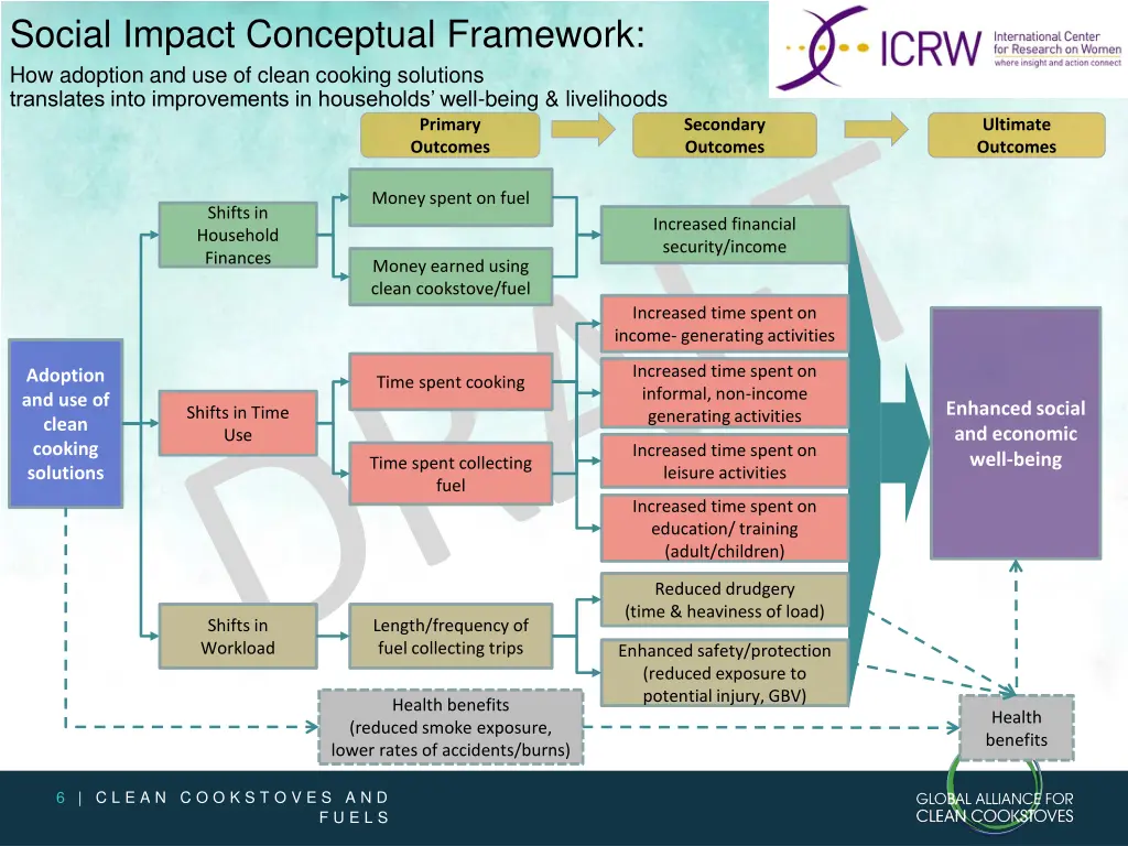 social impact conceptual framework how adoption