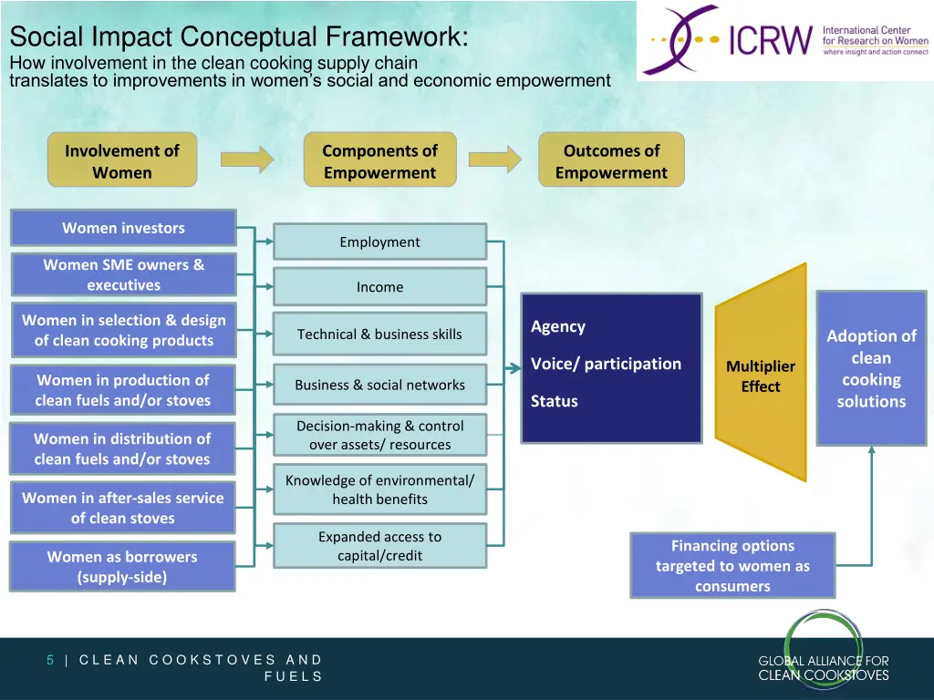 social impact conceptual framework