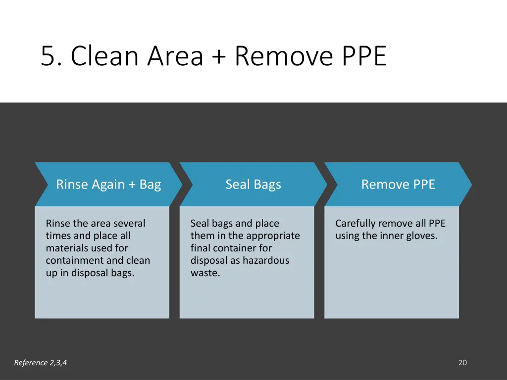 5 clean area remove ppe