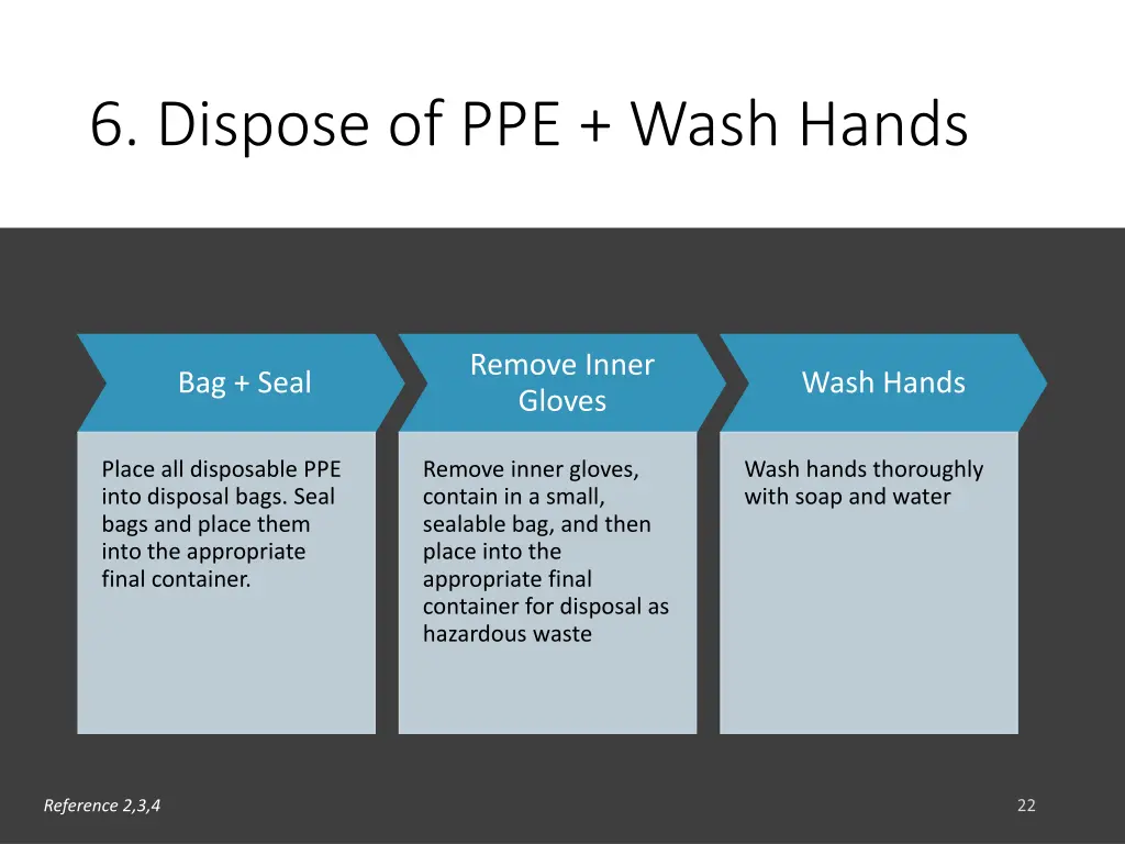 6 dispose of ppe wash hands