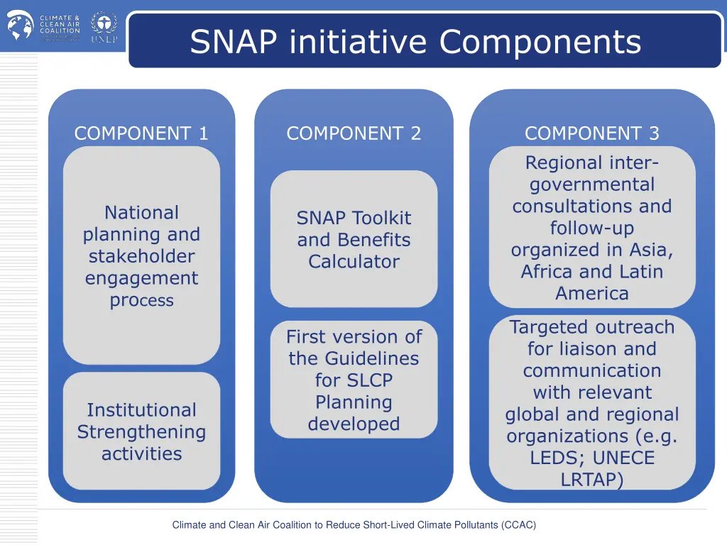 snap initiative components