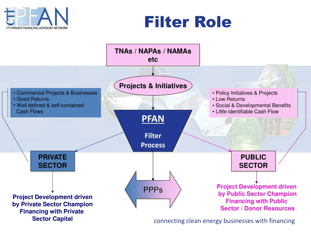 filter role