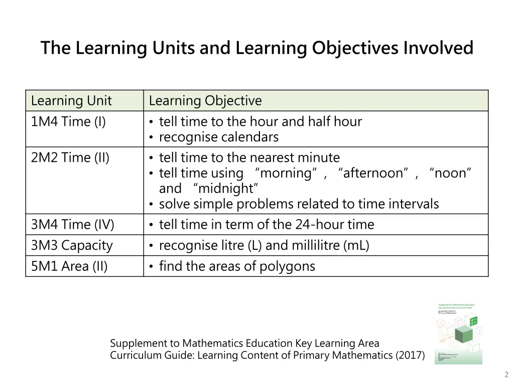 the learning units and learning objectives