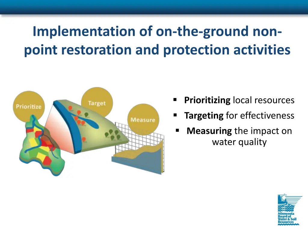 implementation of on the ground non point