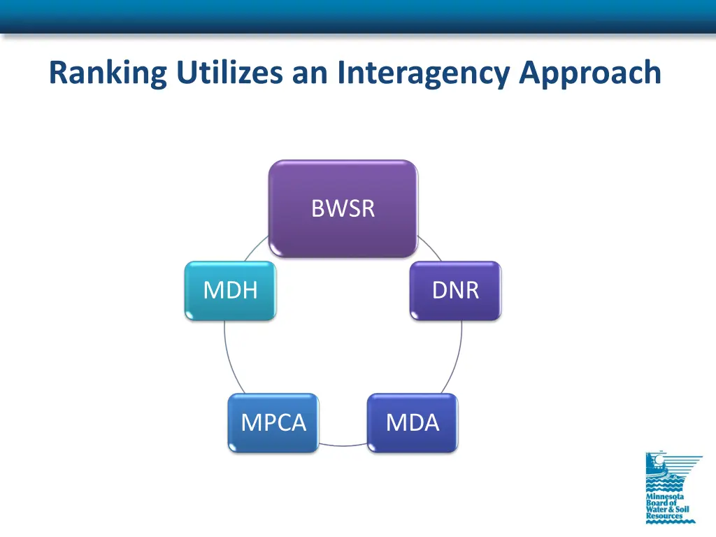 ranking utilizes an interagency approach