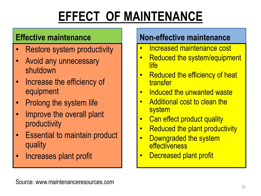 effect of maintenance