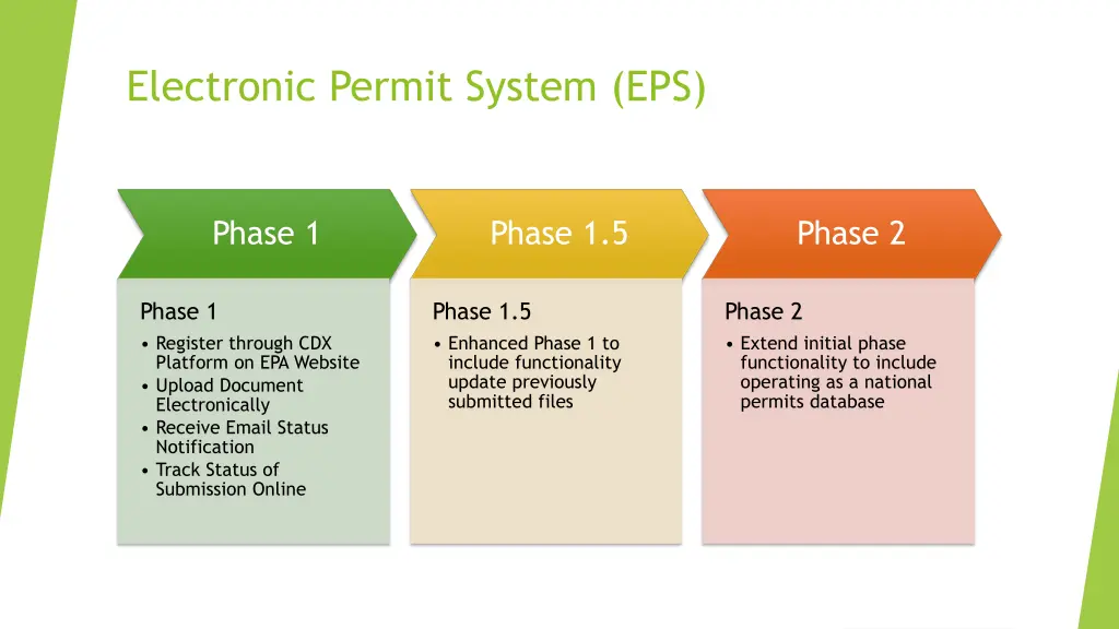 electronic permit system eps