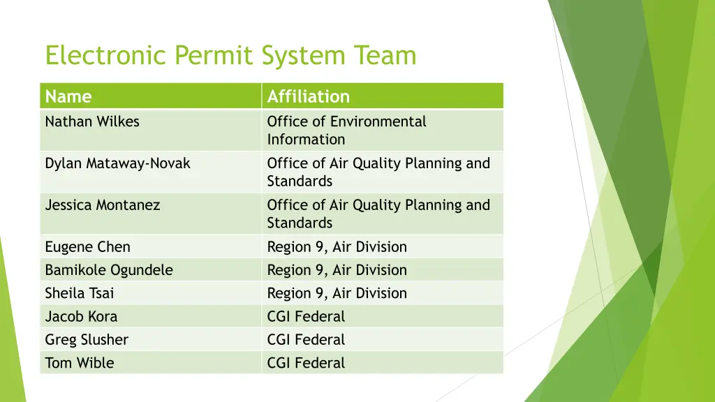 electronic permit system team