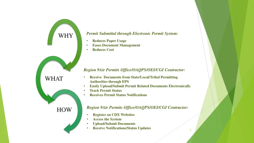 permit submittal through electronic permit system