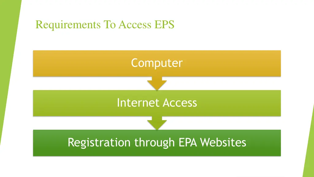 requirements to access eps