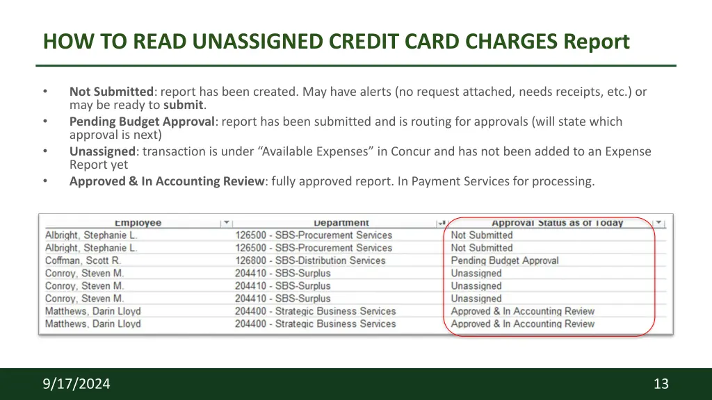 how to read unassigned credit card charges report