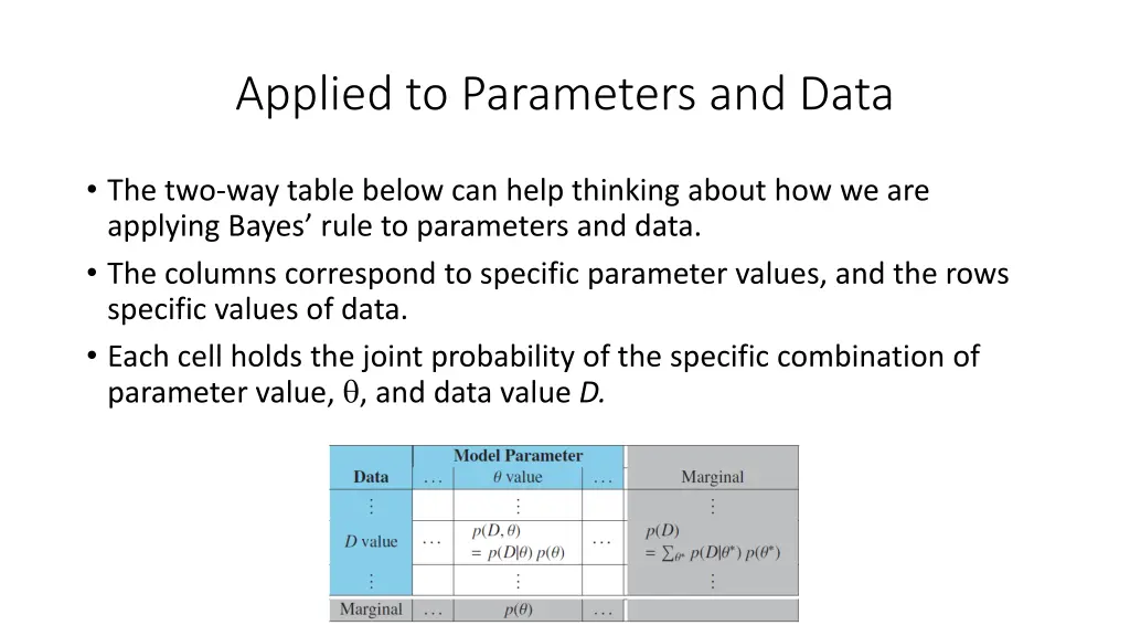 applied to parameters and data 2