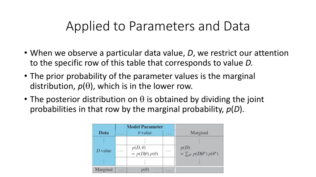 applied to parameters and data 3