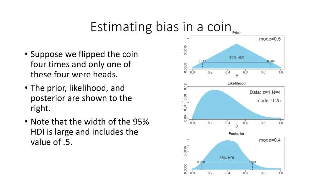 estimating bias in a coin 2