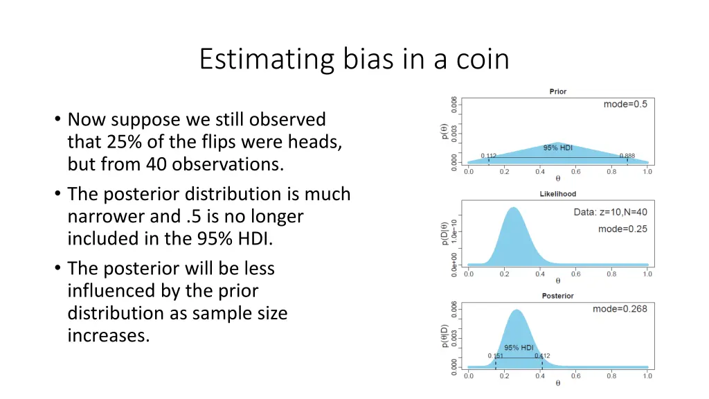 estimating bias in a coin 3