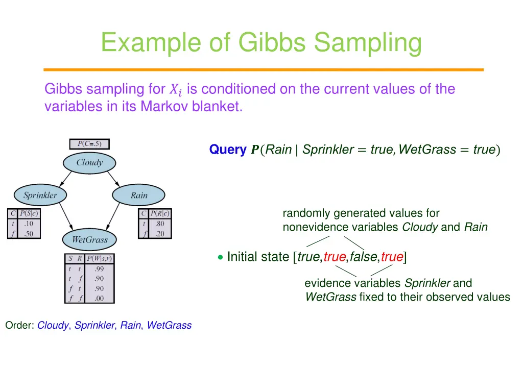 example of gibbs sampling