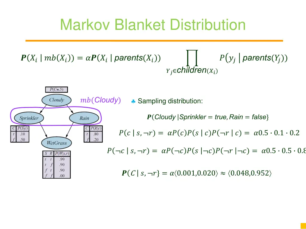 markov blanket distribution 1