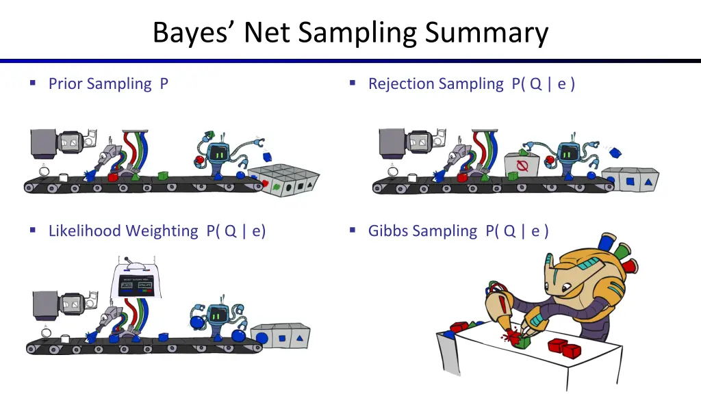 bayes net sampling summary