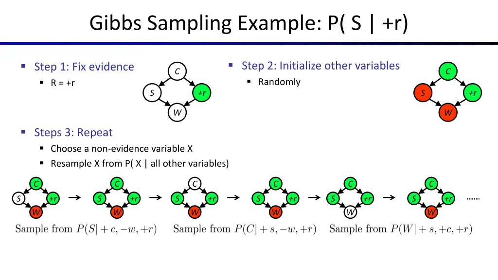 gibbs sampling example p s r