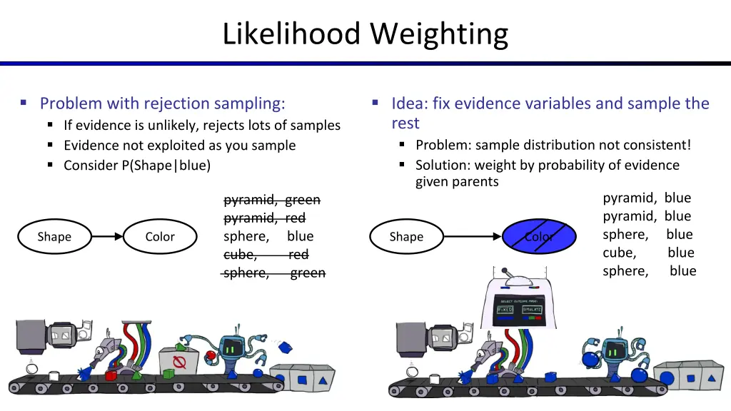 likelihood weighting 1