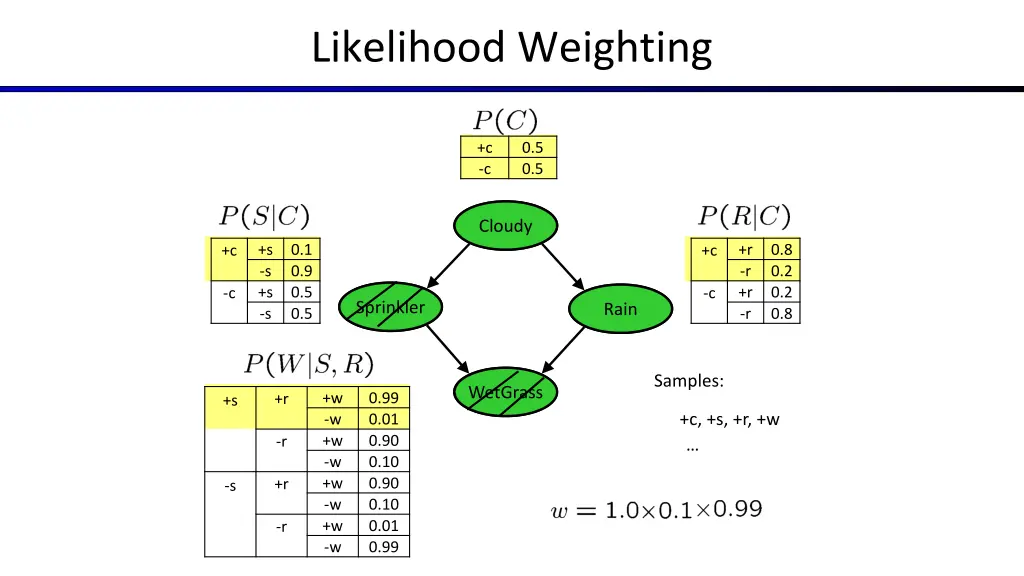 likelihood weighting 2