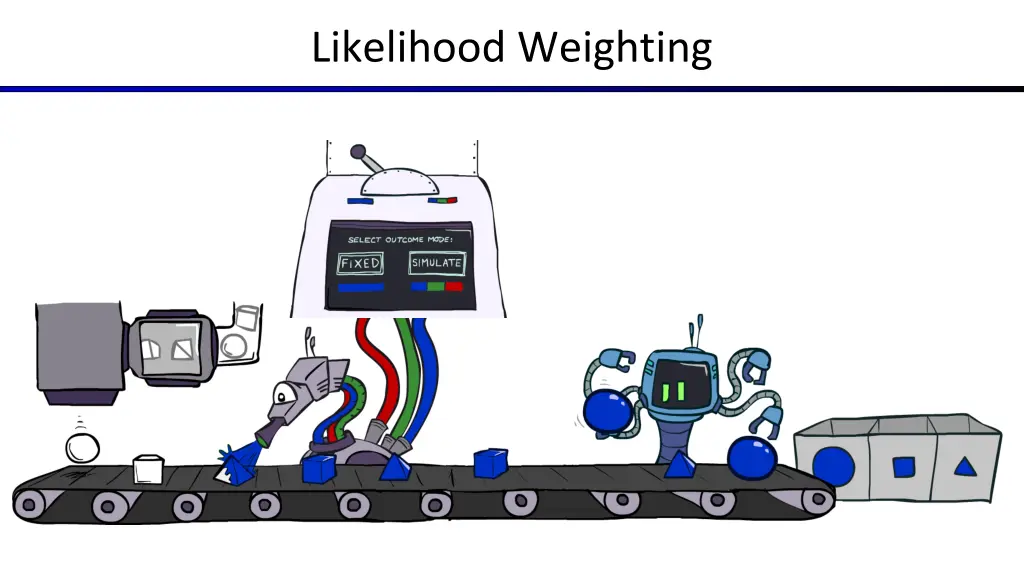 likelihood weighting