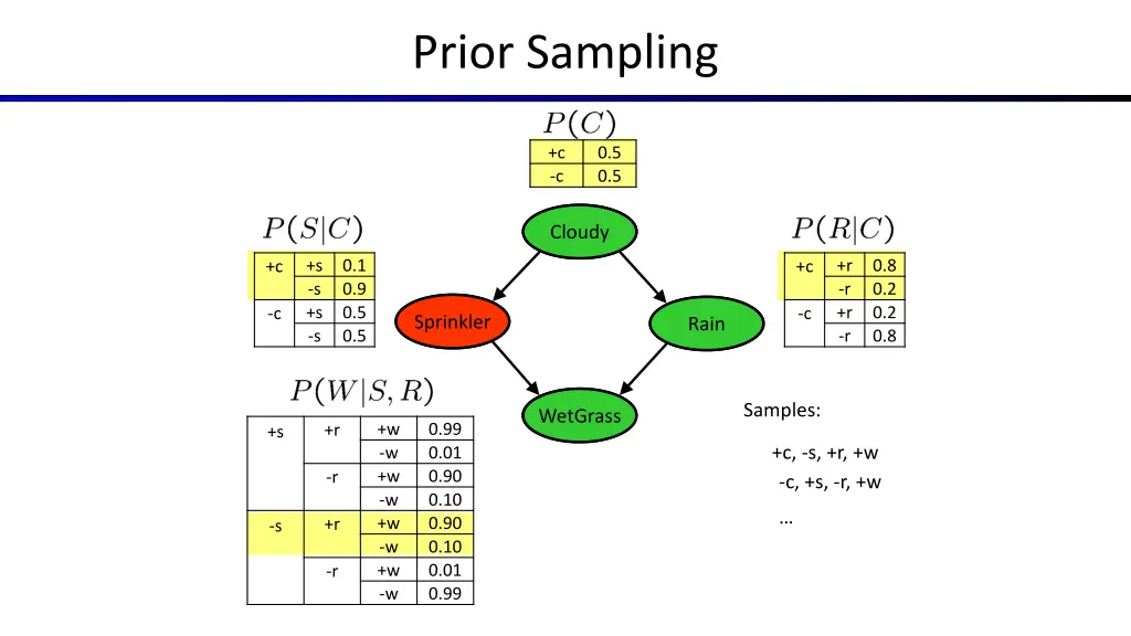 prior sampling 1