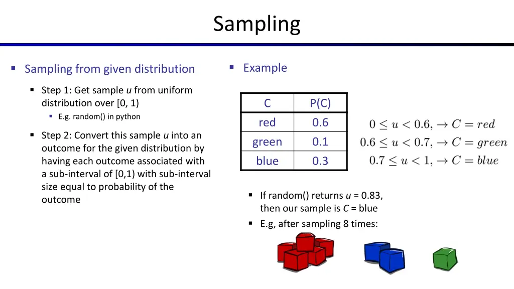 sampling 1