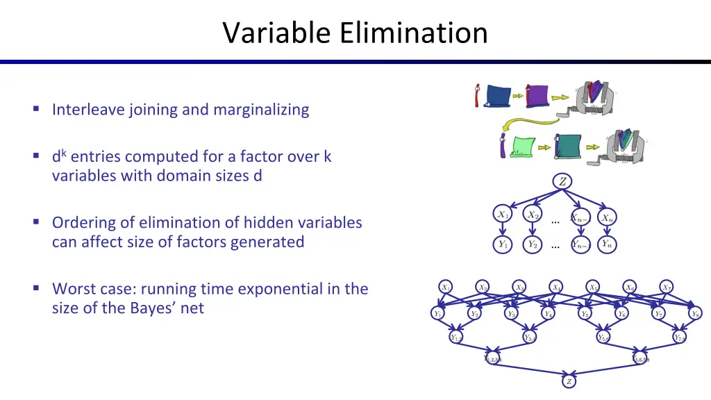 variable elimination