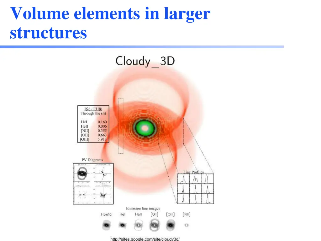 volume elements in larger structures