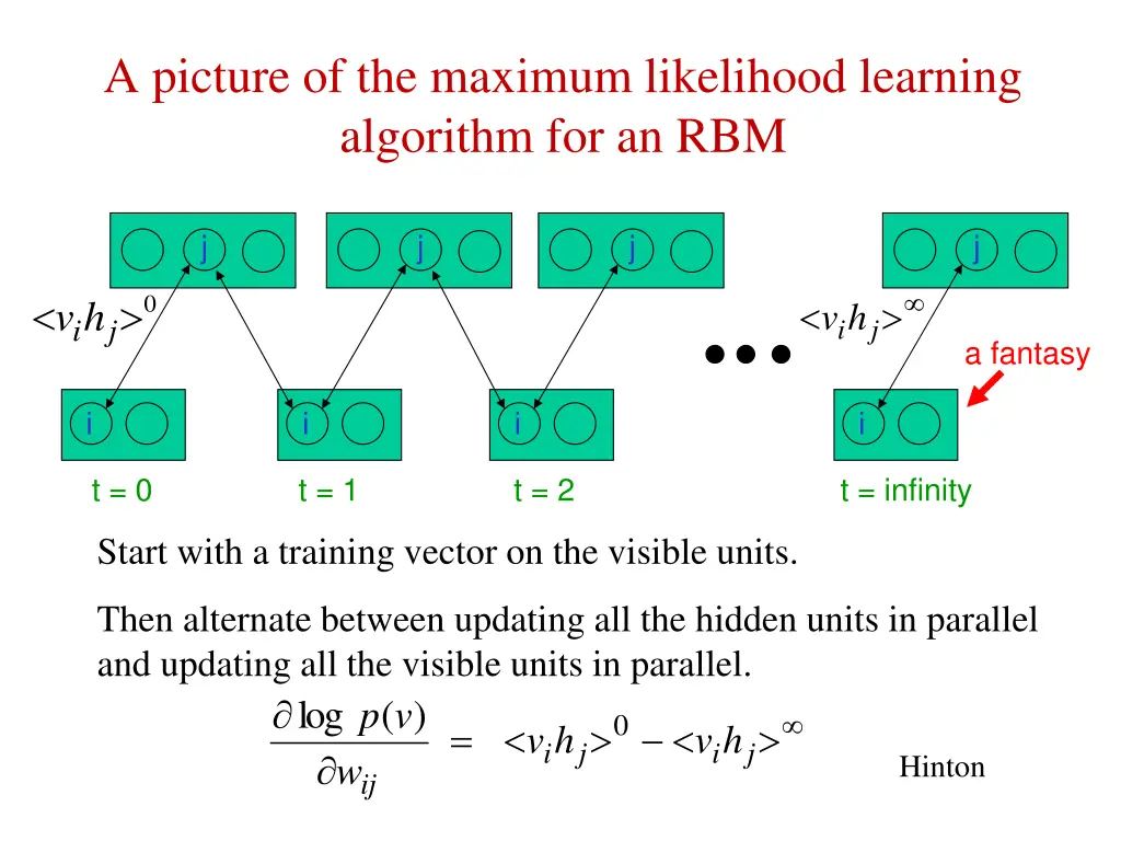 a picture of the maximum likelihood learning