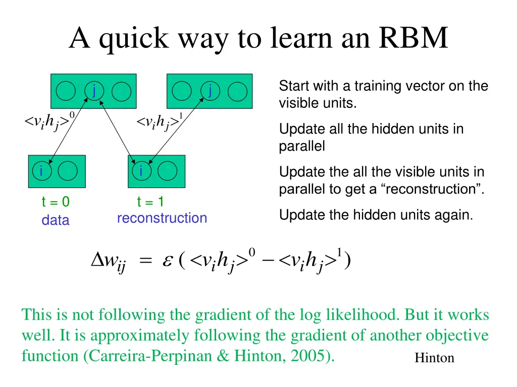 a quick way to learn an rbm