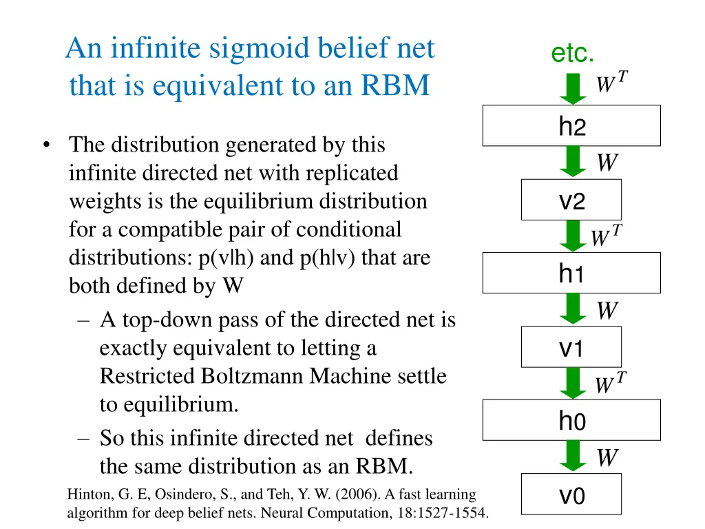 an infinite sigmoid belief net that is equivalent