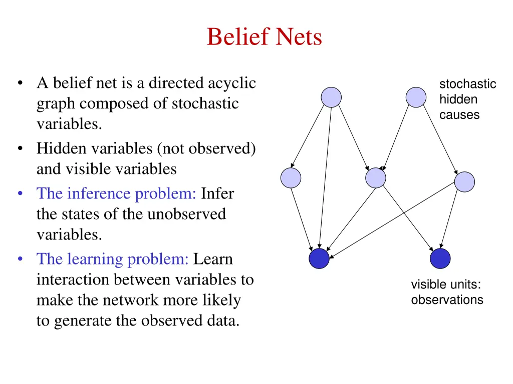 belief nets